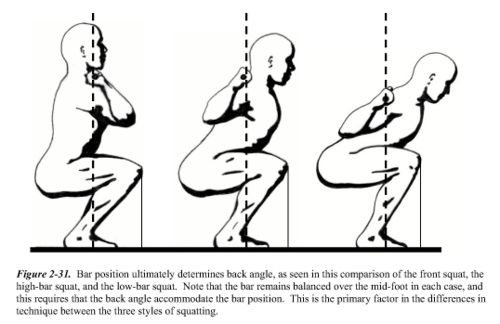 Squat bar over midfoot